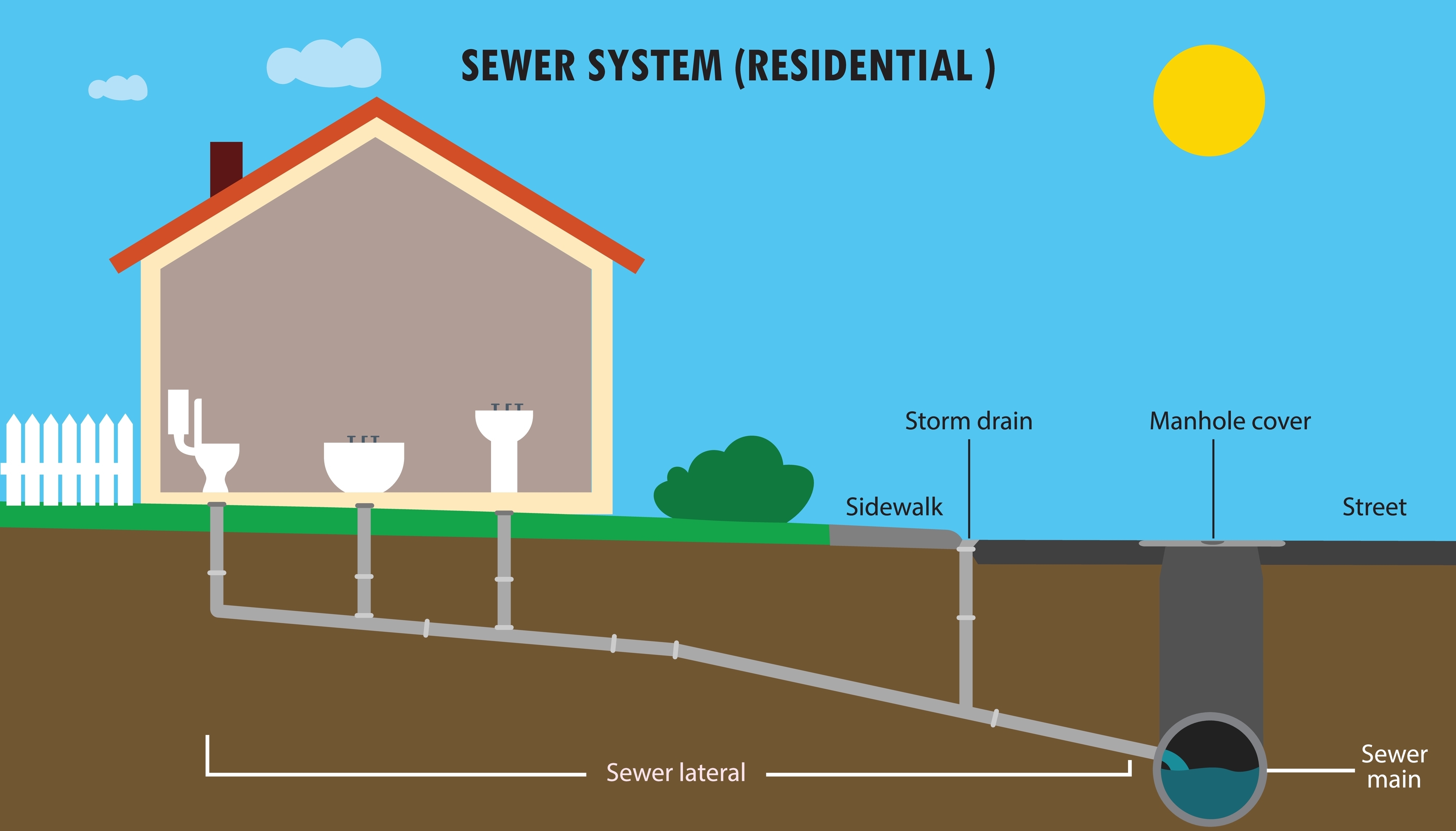 residential sewer system diagram